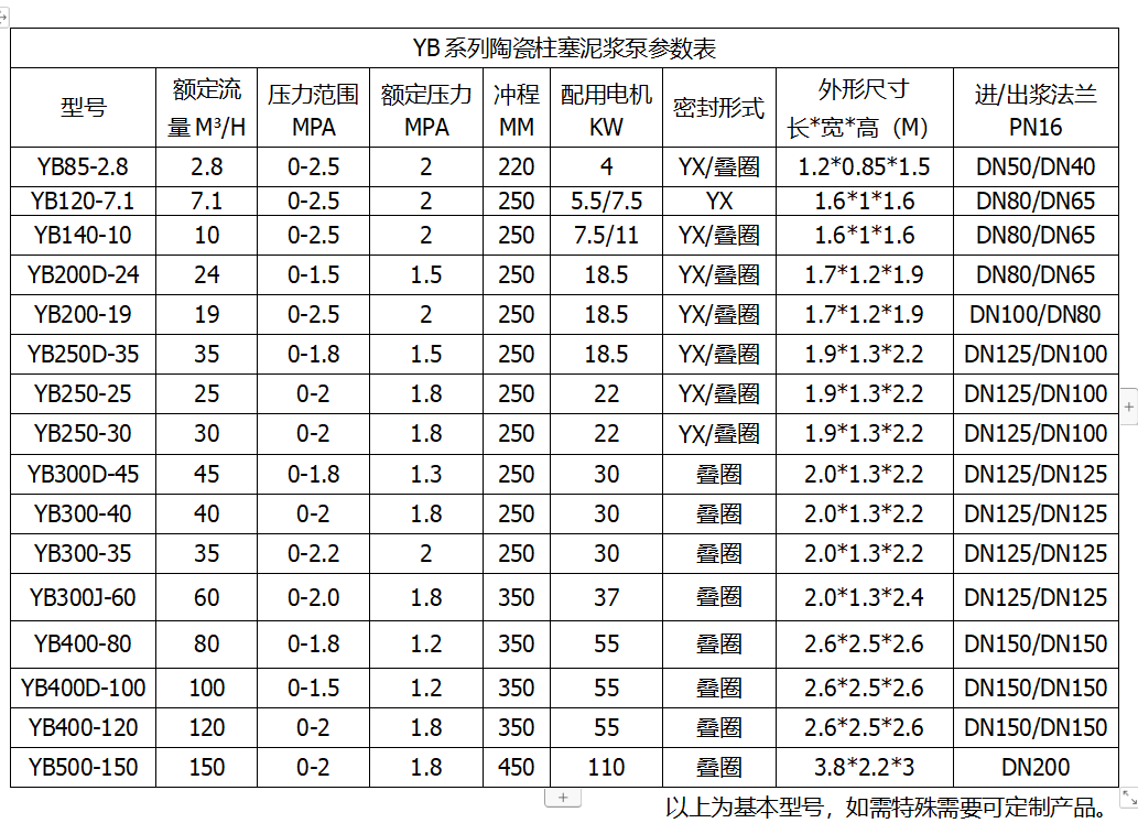 對于難處理物料高壓進料泵參數(shù)